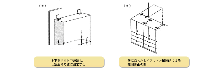 イラスト：上下をボルトで連結し、L型金具で壁に固定する方法と壁に沿ったレイアウトと横連結による転倒防止例。