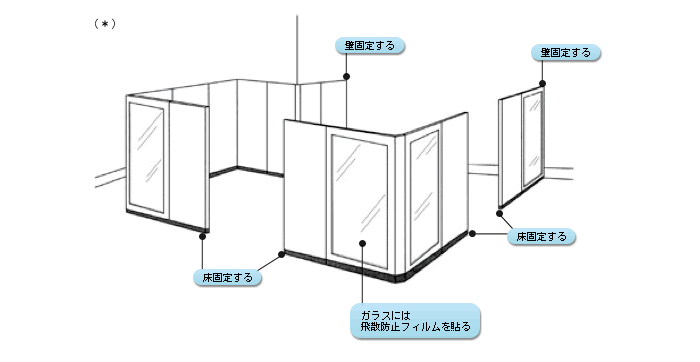 イラスト：壁固定する。床固定する。ガラスには飛散防止フィルムを貼る。