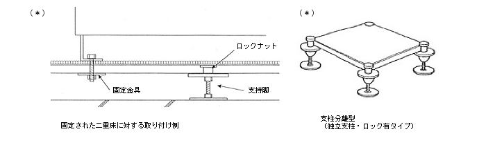 イラスト：固定された二重床に対する取り付け例と支柱分離型（独立支柱・ロック有タイプ）のフリーアクセス床パネル