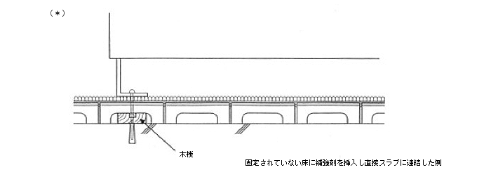 イラスト：固定されていない床に補強剤を挿入し、直接スラブに連結した例