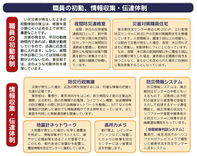 東京都の危機管理体制 東京都防災ホームページ