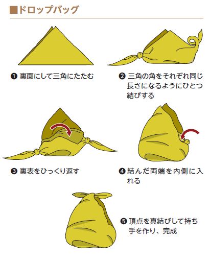 1裏面にして三角にたたむ　2三角の角をそれぞれ同じ長さになるようにひとつ結びする　3裏表をひっくり返す　4結んだ両端を内側に入れる　5頂点を真結びして持ち手を作り、完成