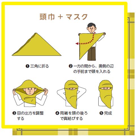 1三角に折る　2一方の間から、奥側の辺の手前まで頭を入れる　3目の出方を調整する　4両端を頭の後ろで真結びする　5完成