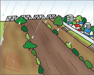 イラスト：さらに雨が強くなったときの大きな川