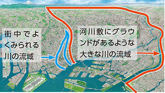 イラスト：街中でよくみられる川の流域　河川敷にグラウンドがあるような大きな川の流域