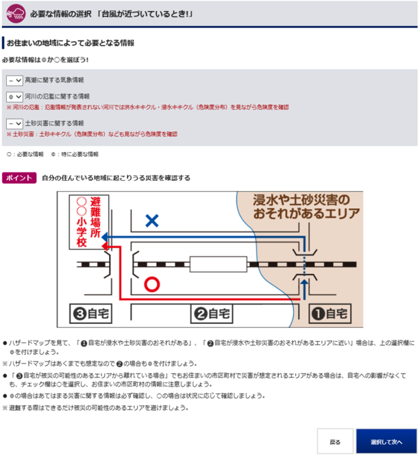 必要な情報　選択例