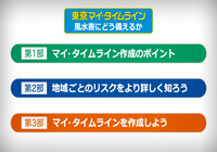 東京マイタイムラインで風水害にどう備えるか第一章東京マイタイムライン作成にあたってのポイント第二章地域のリスクをより詳しく知ろう第三章マイタイムラインを作ろう