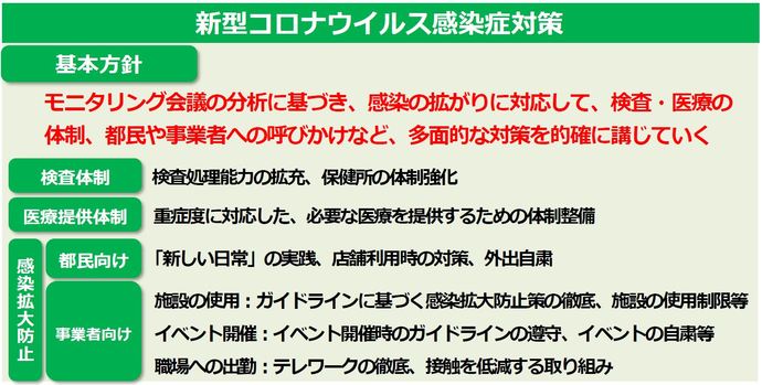 感染 ウイルス 新型 対策 ガイドライン 予防 コロナ