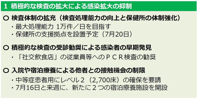 1　積極的な検査の拡大による感染拡大の抑制。検査体制の拡充（検査処理能力の向上と保健所の体制強化）。最大処理能力1万件／日を目指す。保健所の支援拠点を設置予定（7月20日）。積極的な検査の受診勧奨による感染者の早期発見。「社交飲食店」の従業員等へのPCR検査の勧奨。入院や宿泊療養による他者との接触機会の制限。中等症患者用にレベル2（2,700床）の確保を要請。7月16日と来週に、新たに2つの宿泊療養施設を開設