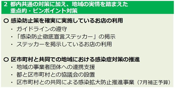 2　都内共通の対策に加え、地域の実情を踏まえた重点的・ピンポイント対策。感染防止策を確実に実施しているお店の利用。ガイドラインの遵守。「感染防止徹底宣言ステッカー」の掲示。ステッカーを掲示しているお店の利用。区市町村と共同での地域における感染症対策の推進。地域の事業者団体への連携支援。都と区市町村との協議会の設置。区市町村との共同による感染拡大防止推進事業（7月補正予算）