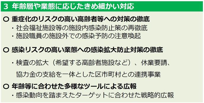 3　年齢層や業態に応じたきめ細かい対応。重症化のリスクの高い高齢者等への対策の徹底。社会福祉施設等の施設内感染防止策の再徹底。施設職員の施設外での感染予防の注意喚起。感染リスクの高い業態への感染拡大防止対策の徹底。検査の拡大（希望する高齢者施設など）、休業要請、協力金の支給を一体とした区市町村との連携事業。年齢等に合わせた多様なツールによる広報。感染動向を踏まえたターゲットに合わせた戦略的広報