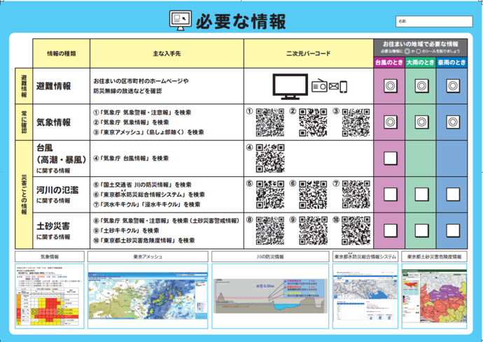 必要な情報シート