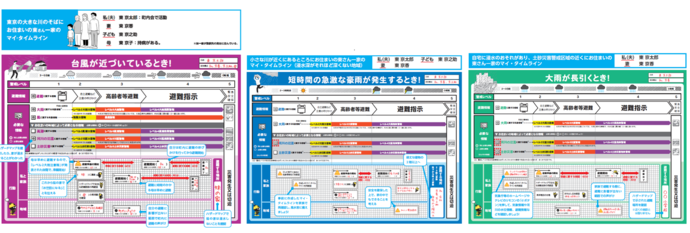 台風が近づいているときの作成例