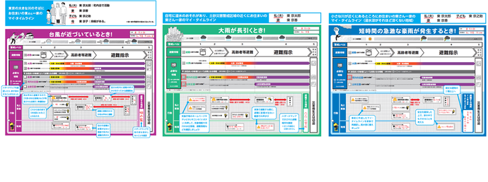 台風が近づいているときの作成例