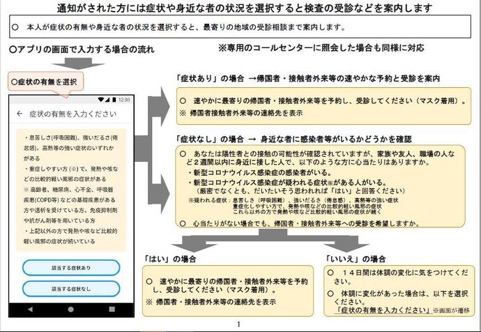 詳細は下記のリンク先（新型コロナウイルス接触確認アプリについて）のスライドを御覧ください