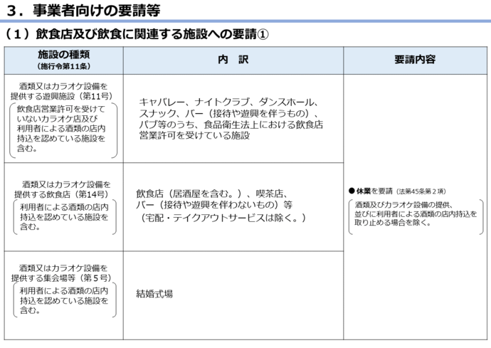 措置の表3