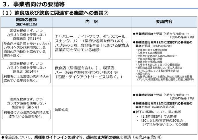 措置の表4