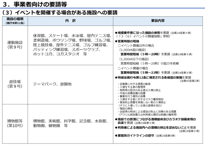 措置の表6