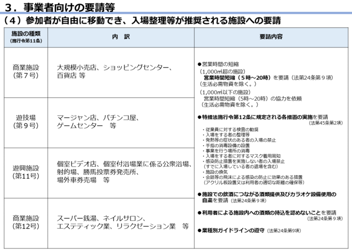 措置の表7