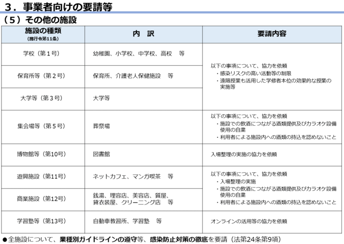 措置の表8