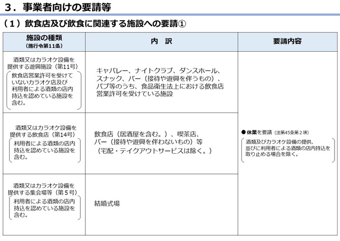 措置の表3