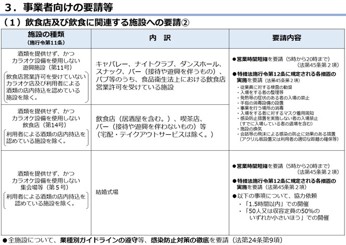 措置の表4