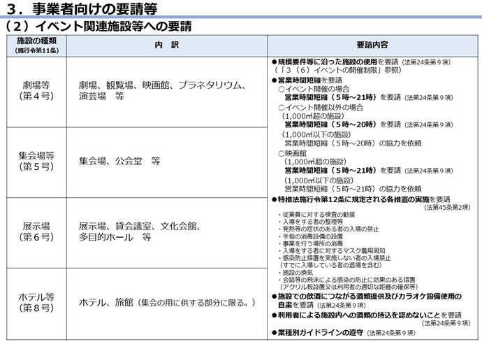 措置の表5