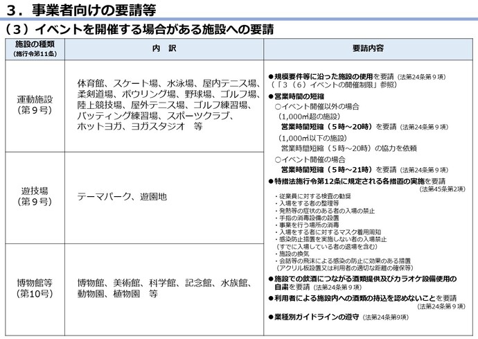 措置の表6