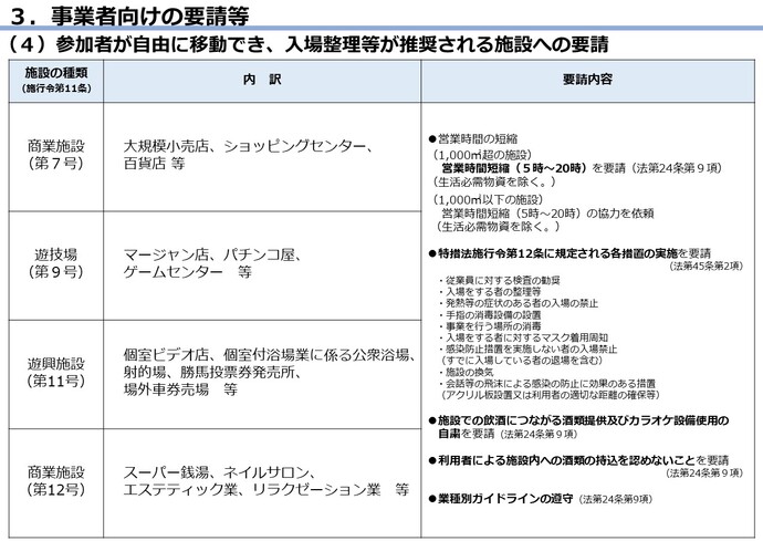 措置の表7