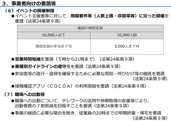 措置の表9