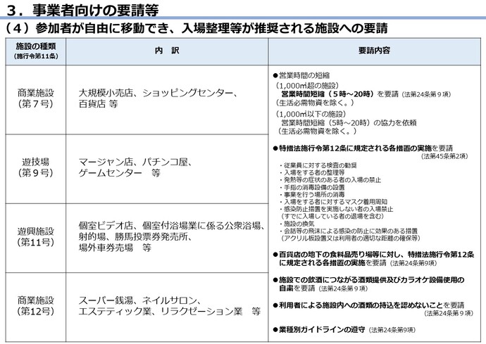 措置の表8