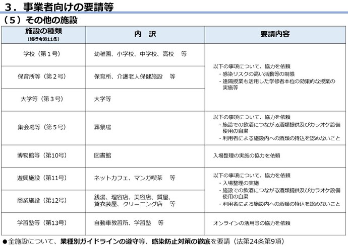 措置の表9