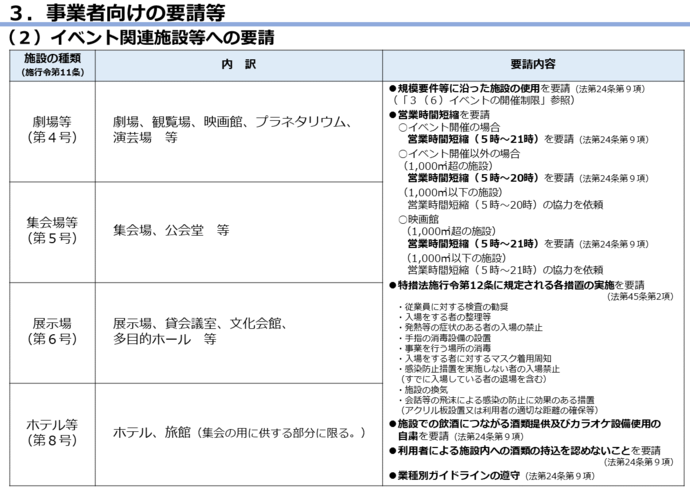 措置の表6