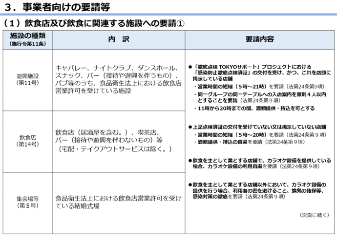 措置の表4