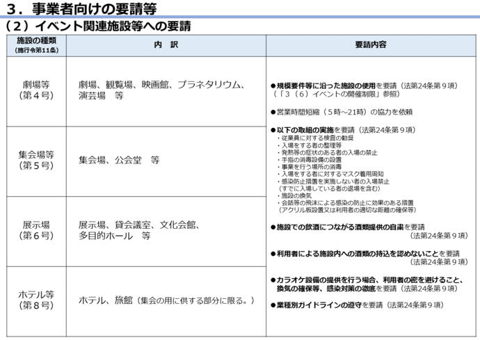 措置の表6