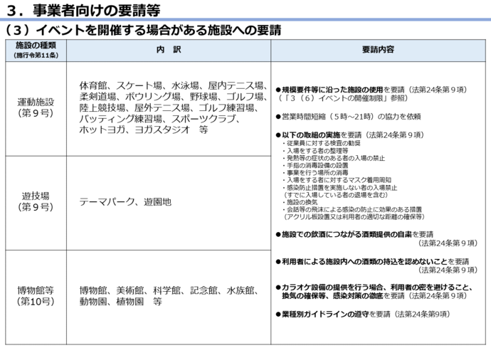 措置の表7