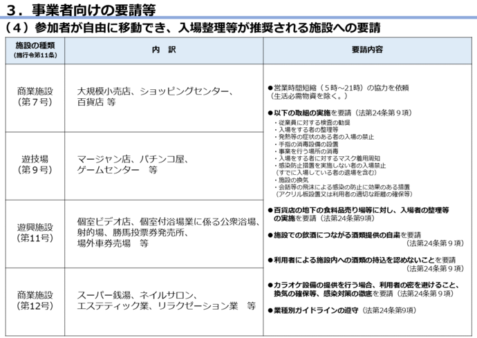 措置の表8