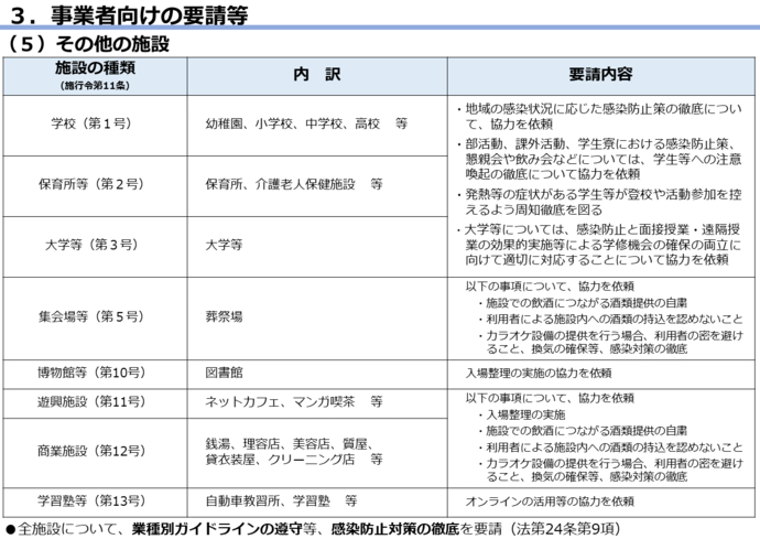 措置の表9