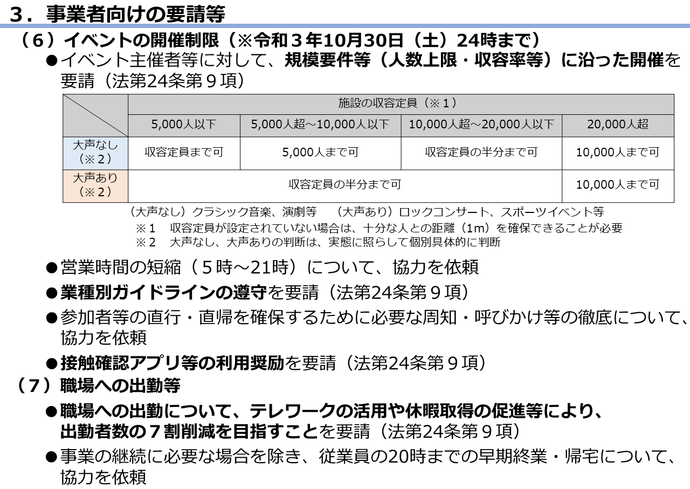 措置の表10