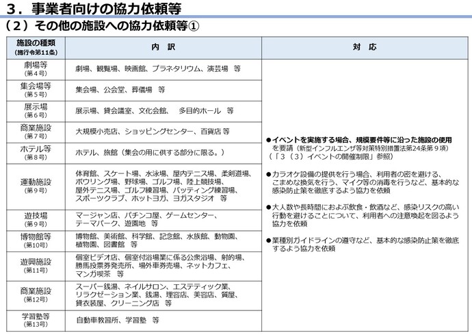 基本的対策徹底期間の図2