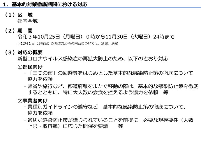 基本的対策徹底期間の図3