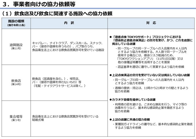 基本的対策徹底期間の図5