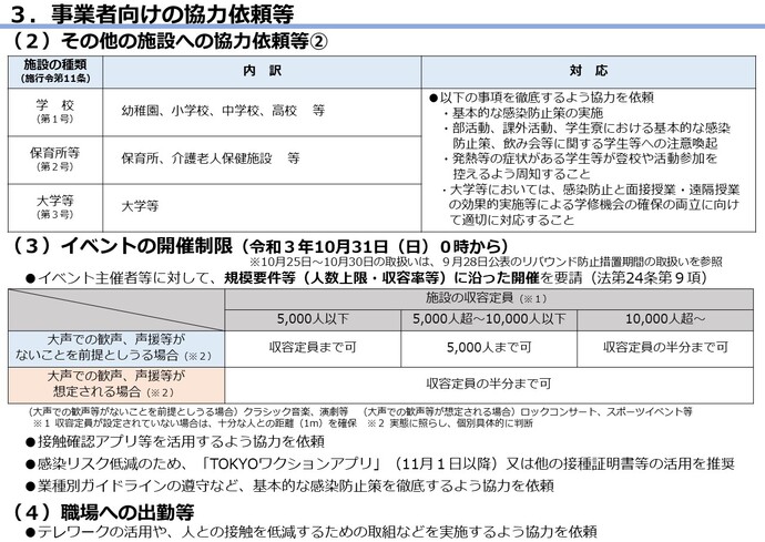 基本的対策徹底期間の図6