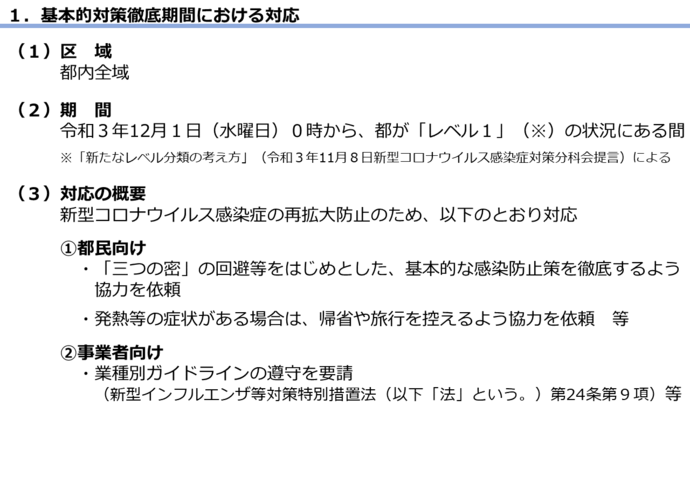 基本的対策徹底期間の図2