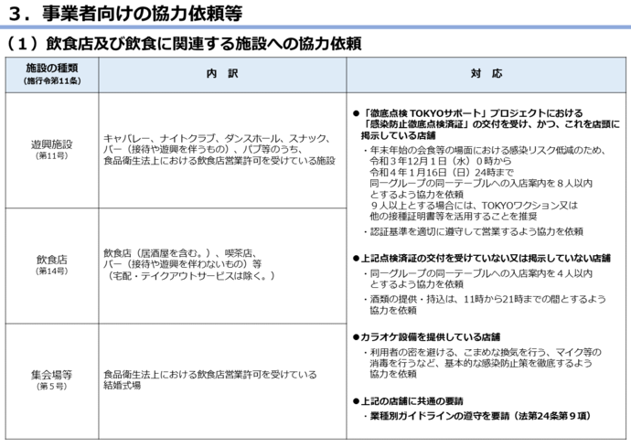 基本的対策徹底期間の図4