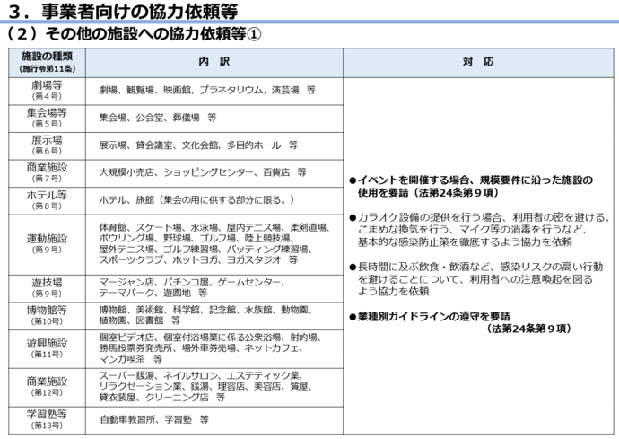 基本的対策徹底期間の図5