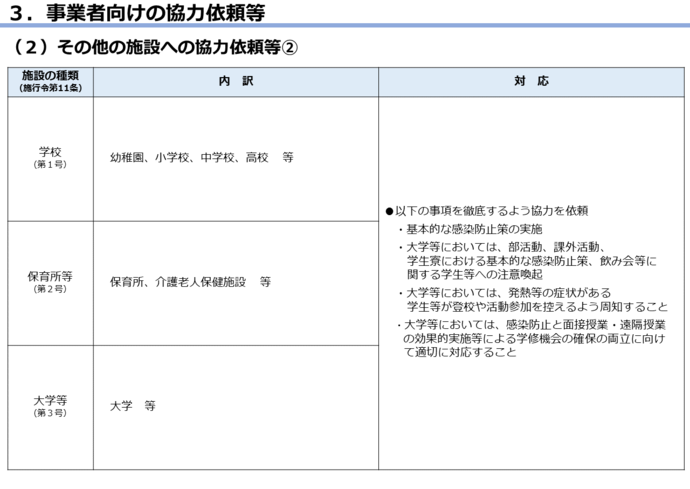 基本的対策徹底期間の図6