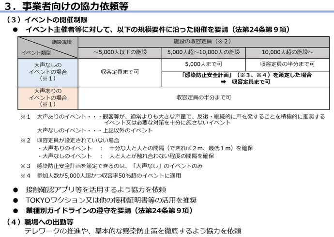 基本的対策徹底期間の図7