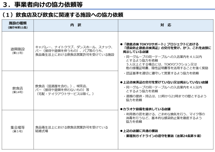 オミクロン株の急速拡大に伴う緊急対応の図4