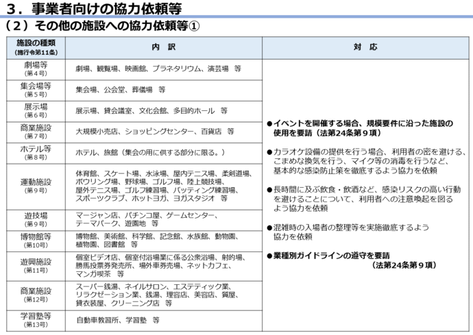 オミクロン株の急速拡大に伴う緊急対応の図5